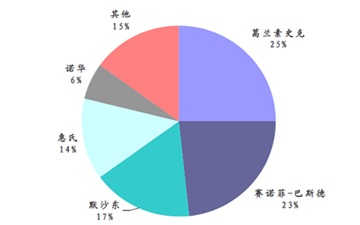 ȫҵ80%ϱŵȾͷ¢