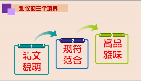 销售公司工会举办“员工行为和礼仪规范”培训 销售公司工会举办“员工行为和礼仪规范”培训