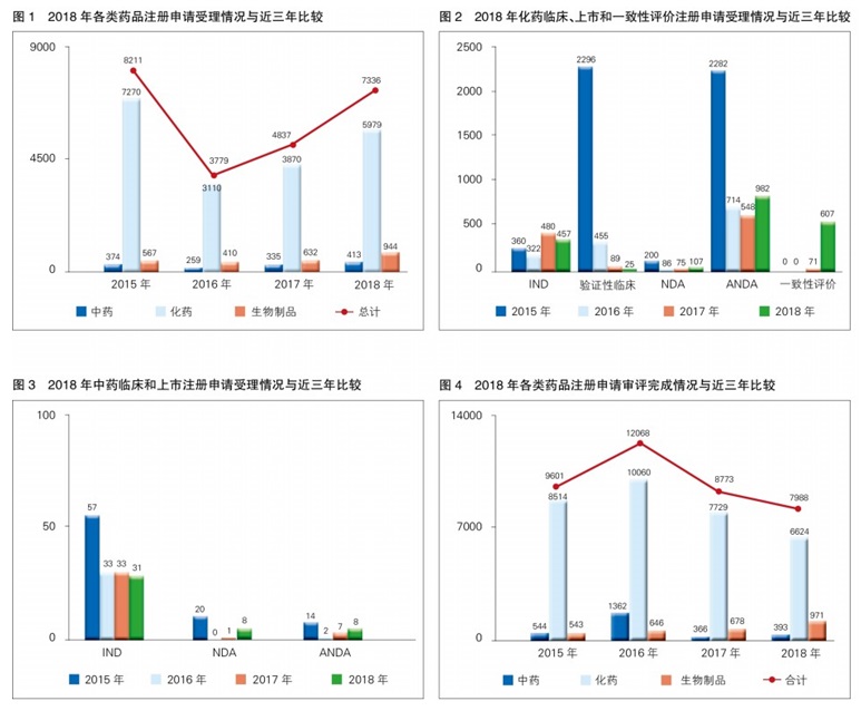 2018年度药品审评报告 2018年度药品审评报告