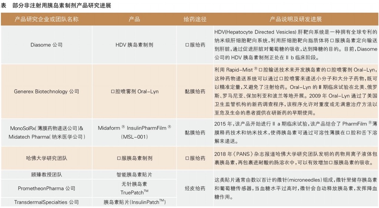 非注射用胰岛素制剂研发在探索中前进 非注射用胰岛素制剂研发在探索中前进