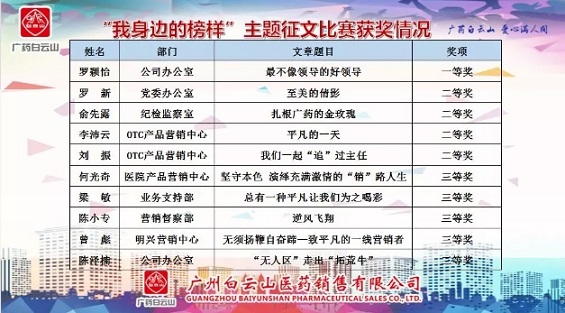 广药集团属下销售公司“我身边的榜样”征文演讲比赛圆满落幕 广药集团属下销售公司“我身边的榜样”征文演讲比赛圆满落幕
