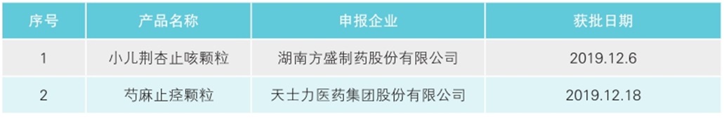 儿童用创新中药有所突破 儿童用创新中药有所突破