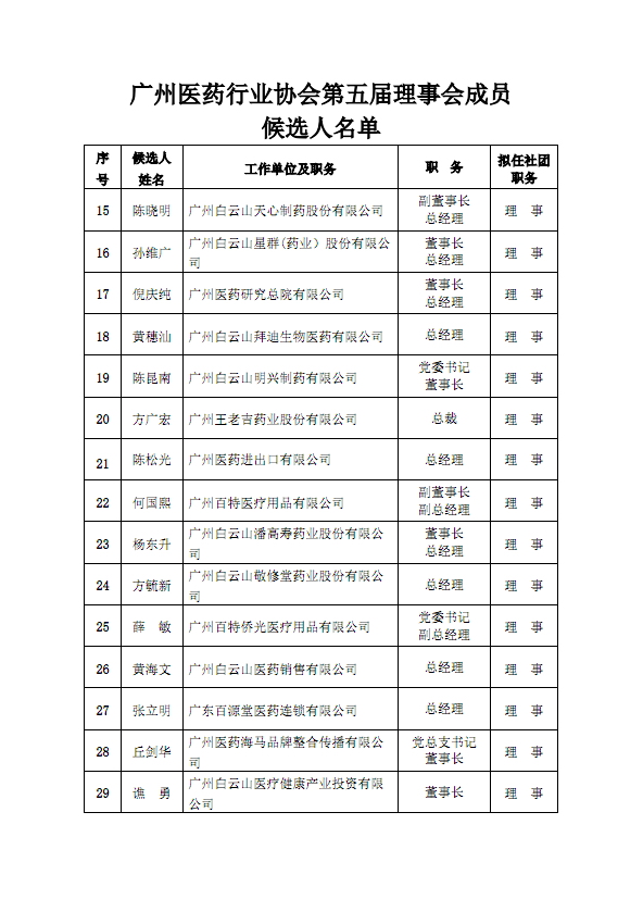 关于广州医药行业协会第五届理事会、监事会候选人名单的公示