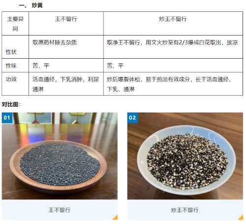 走进非遗(二):中药炮制之清炒法 走进非遗(二):中药炮制之清炒法