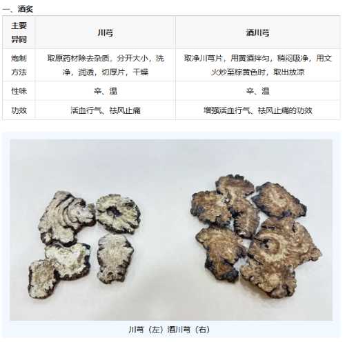 走进非遗(三):中药炮制之炙法 走进非遗(三):中药炮制之炙法
