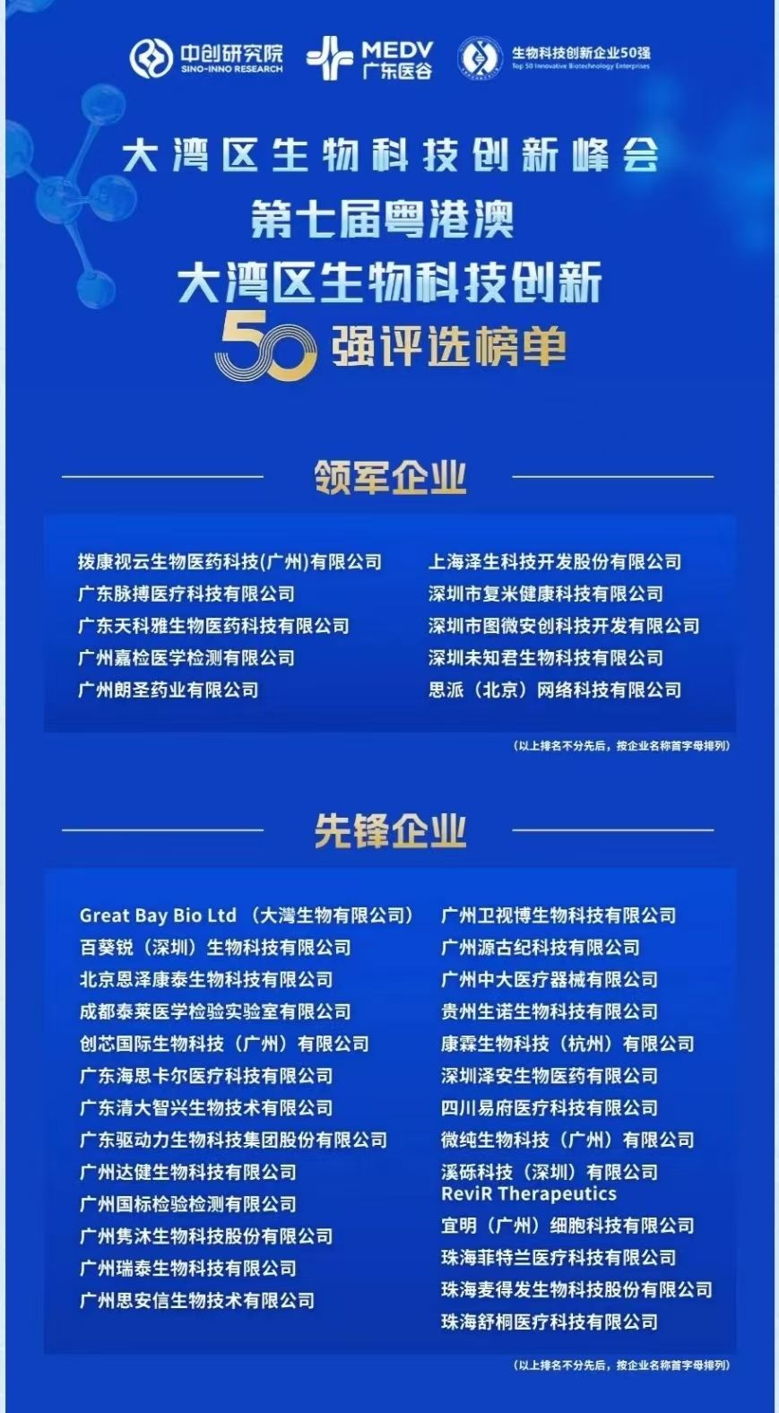ʢᣬ֤߽ͬƼҵ50ǿ